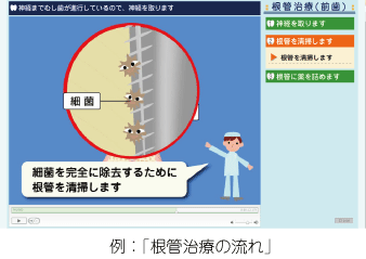 みまや歯科クリニック どんな治療をしているの？
